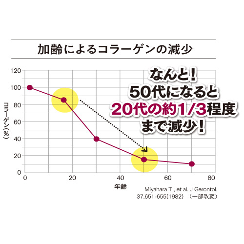 楽天市場 本日30日はポイント5倍 新発売 クオニス ダーマフィラー スマイル 6回分 ほうれい線 ヒアルロン酸 針コスメ マイクロニードル 経皮吸収 美容シート レチノール 超高密度 口元 笑いじわ 肌弾力 ヒアルロン酸針 アスタキサンチン クオニス公式ショップ楽天