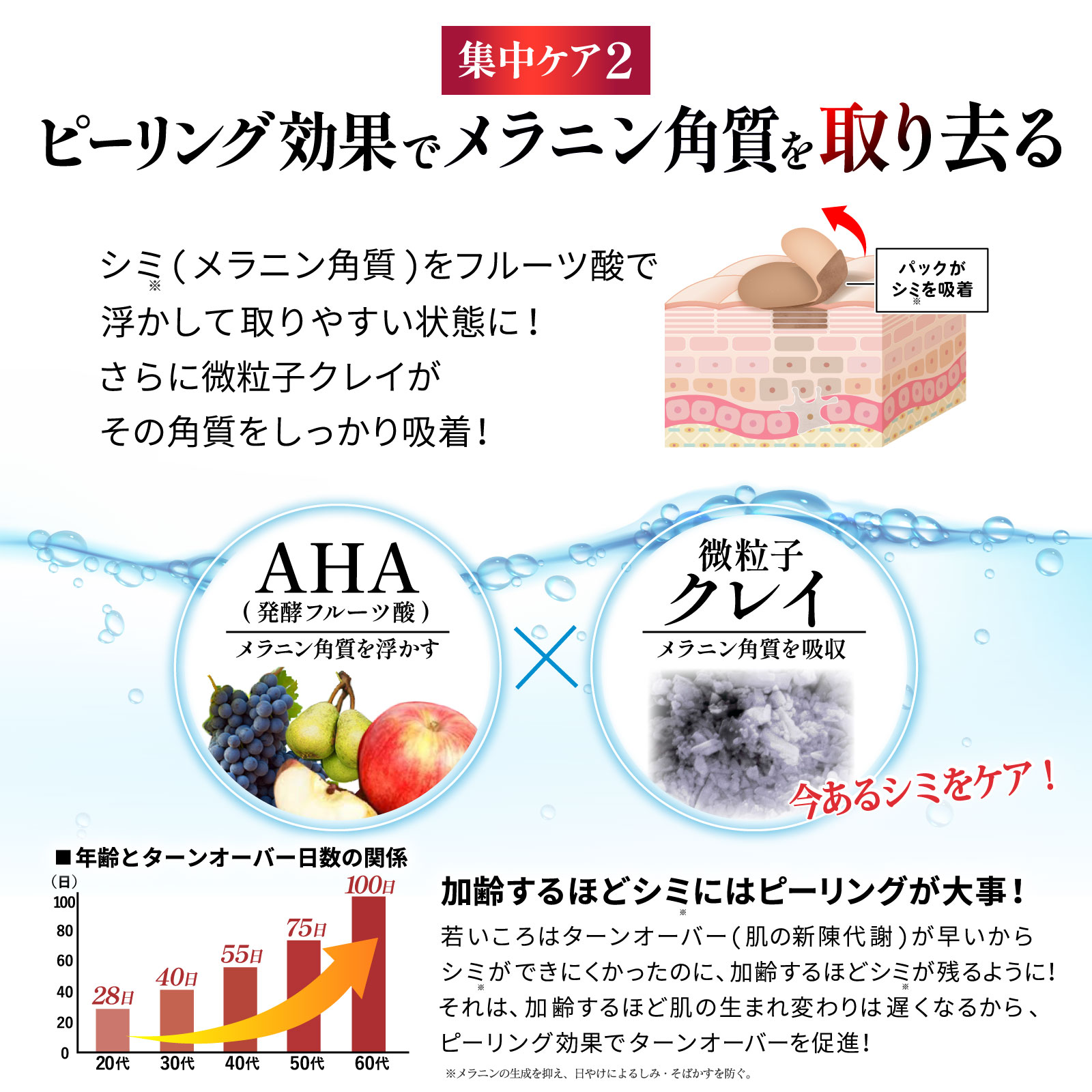 累計50万個 シミのスピードケア】シミ 取り クリーム しみ しみとり 顔