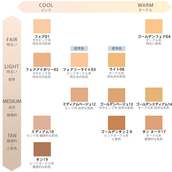 楽天市場 ベアミネラル オリジナル ファンデーション 8g ミディアムベージュ 並行輸入品 Spf15 Pa Bareminerals ファンデーション 9631 郵パケ送料無料 Bp3 ミネラルファンデーション パウダーファンデーション パウダーファンデ コスメティック ナナ