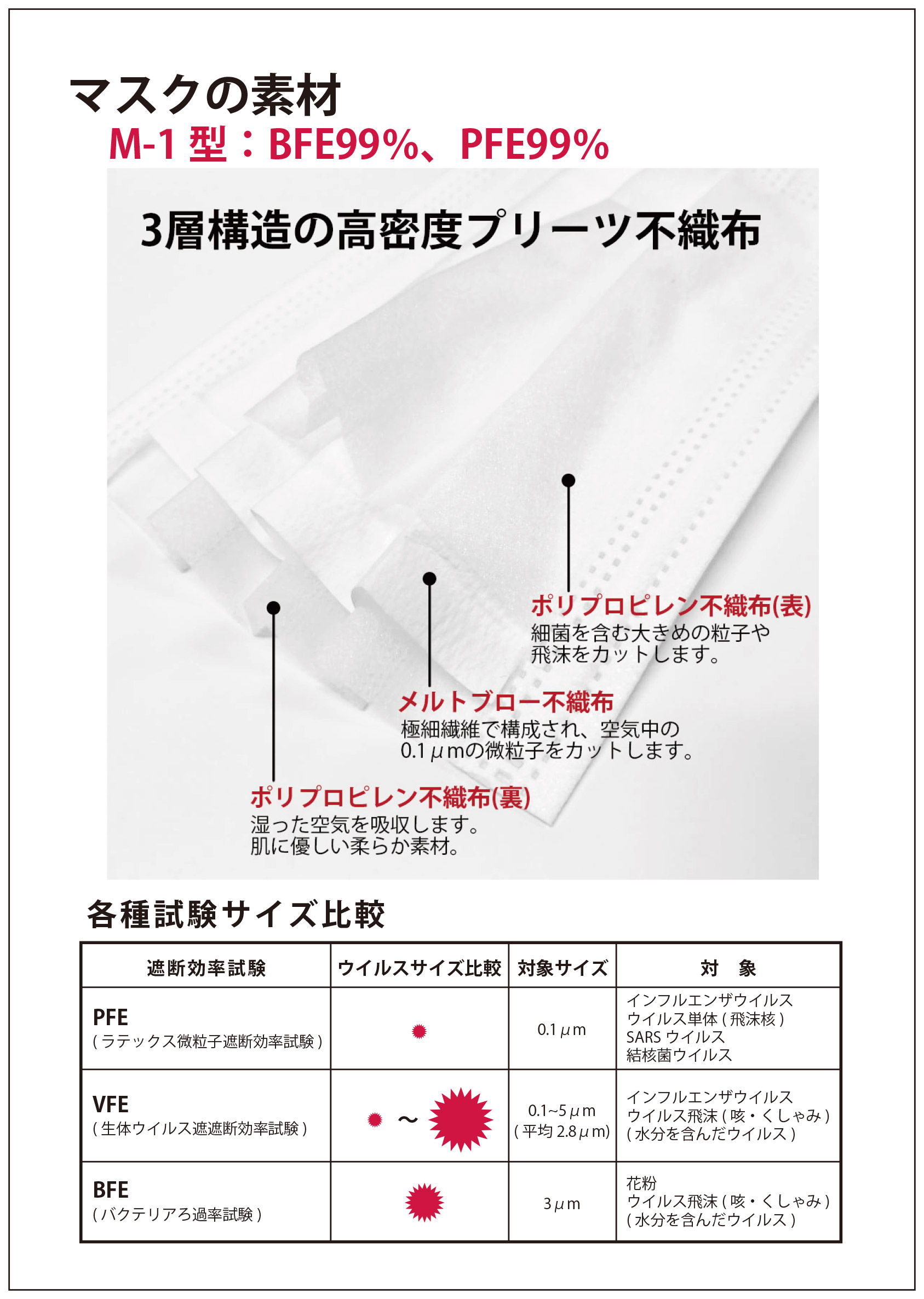 楽天市場 日本製 マスク 不織布 使い捨て 個包装 カラー 50枚入 国産マスク M1マスク 玄関 縦置き 縦型 大人用 白 ホワイト 普通サイズデザイン ソフトタイプ レディース 冬 デザインマスク 可愛い かっこいい 男性 女性 抗菌 プレゼント 日本製マスク Cottonhouse