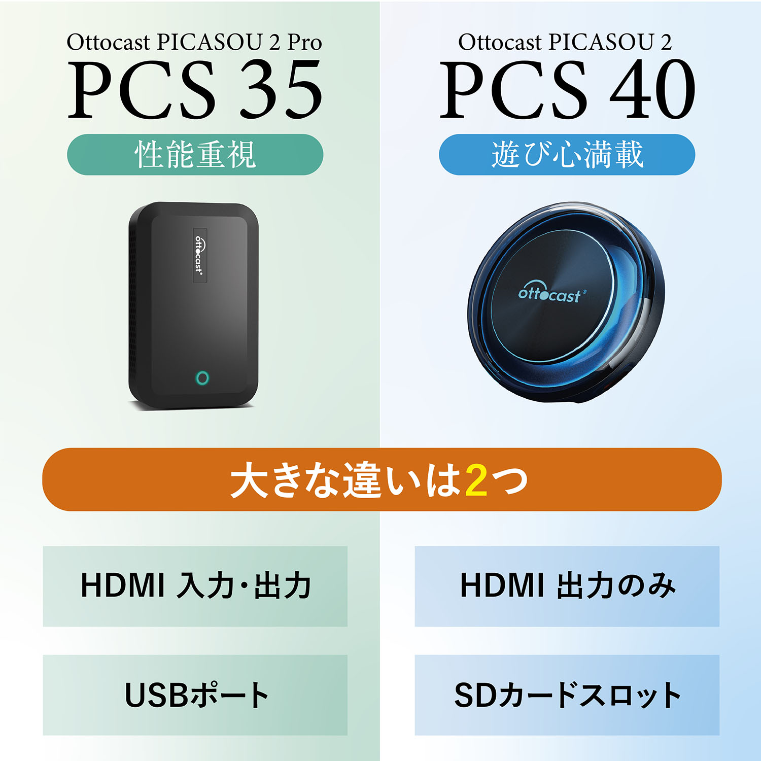 Ottocast オットキャスト PICASOU Box Pro AI GPS内蔵 ワイヤレス HDMI