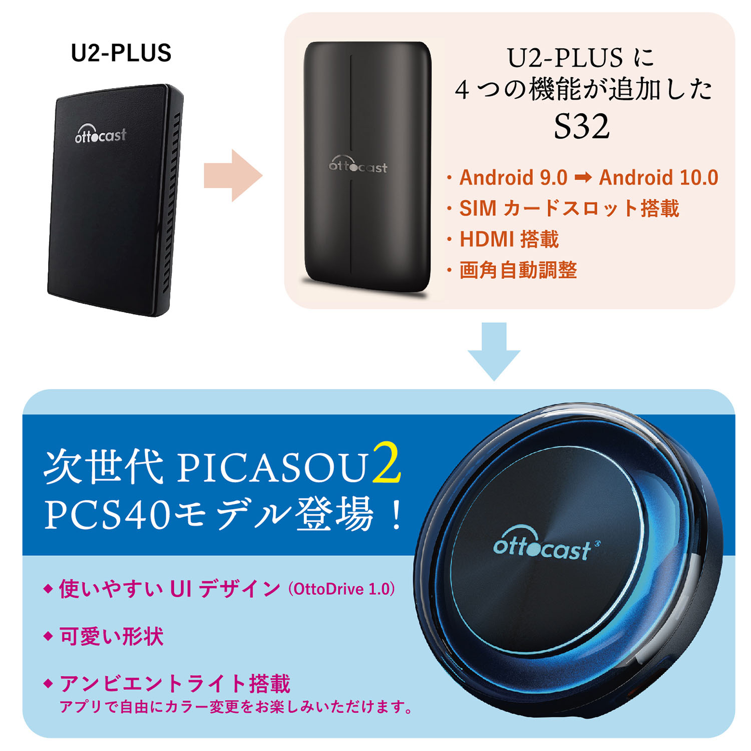 最新モデル Ottocast オットキャスト PCS40 PICASOU2 CarPlay AI Box