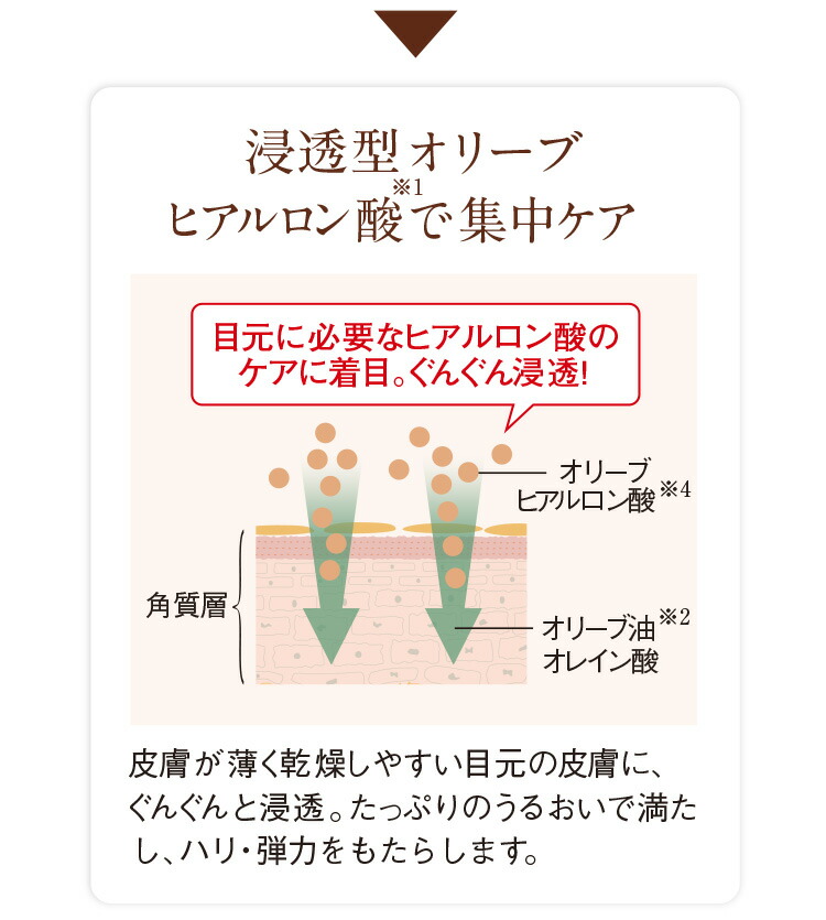 こより アイ軟膏 乾びる小じわ対策 量波及アイクリーム 高遣い道 独でに一党 エイジングケアー 11類型0お負け クリーム 目元 目尻 まぶた シワ たるみ くすみ 潤い 保湿 メタール天天 揉み療治 ヒアルロンアシッド ふんわり 皮脂 目元美容漿液 Acilemat Com