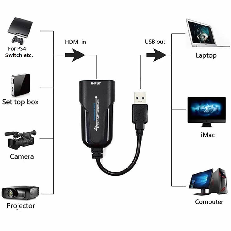 国内即発送 USB2.0 AVキャプチャー 1080p 60fps HDMIキャプチャーカード ビデオキャプチャーボード ゲーム実況生配信 画面共有  録画 ライブ会議用 UVC 規格準拠 電源不要 持ち運びに便利 720 1080P対応 qdtek.vn