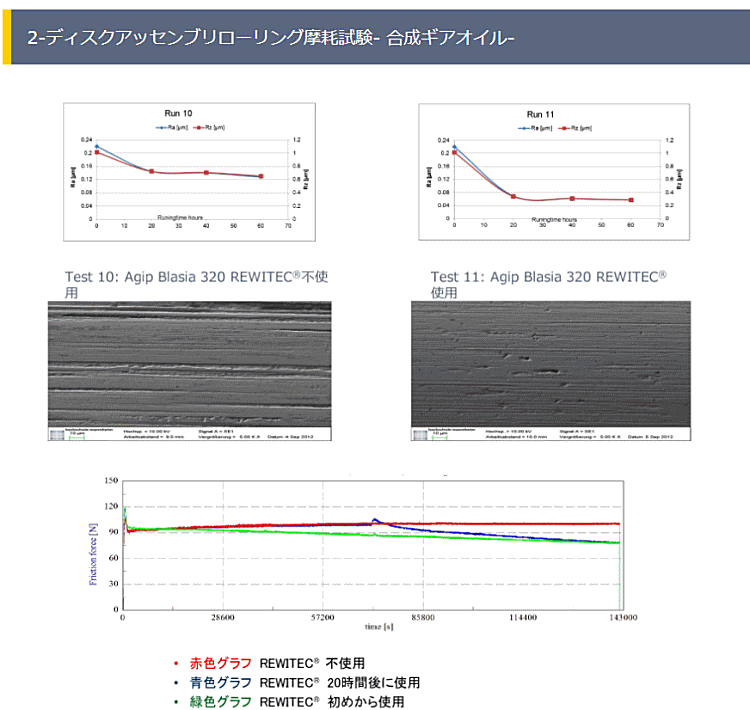 REWITECレヴィテックPowerShotM250mlパワーショットM1本エンジン排気量:1,501cc〜2,500ccレビテック
