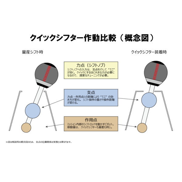 Autoexe オートエクゼ Mnd6700 クイックシフター ロードスター Nderc Nd5rc Mt銀輪 クイック変更 Cannes Encheres Com