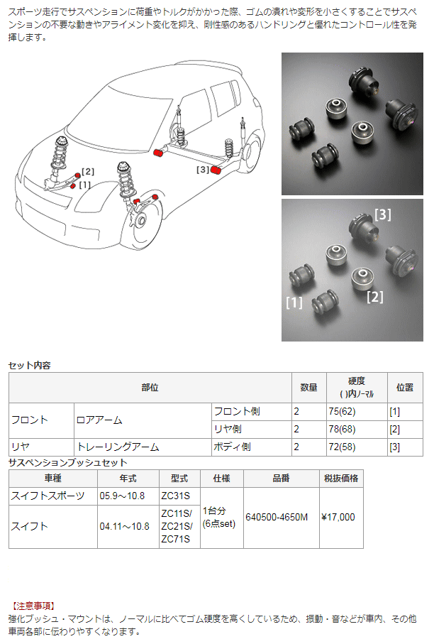 Monster Sport モンスタースポーツ 4650m 1台分 6点set サスペンションブッシュセット Zc型スイフトスポーツ スイフト用 Painfreepainrelief Com