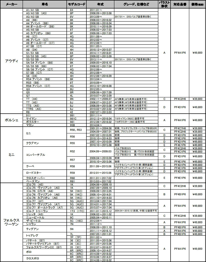 Pf4a1p6 シーバスリンク シーバスリンク Promina S6000k ライト ランプ Hyper Link ヘッドライト 純正hid交換バルブ D1s D3s Dls Car Parts Shop 42w Seabass Hidパワーアップシステム Flyシリーズ Mm