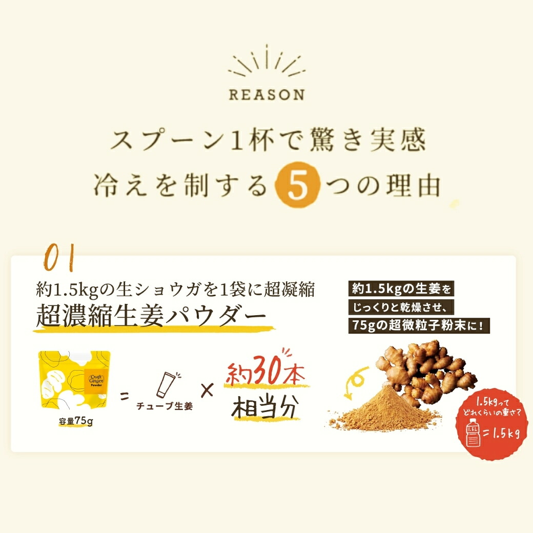 【10/1 23:59まで ポイント15倍】\高知県産 無添加 濃さ450倍/ クラフトジンジャー パウダー 75g 送料無料 ジンジャーパウダー 生姜パウダー ショウガオール 国産 生姜 乾燥生姜 粉末 生姜湯 しょうがパウダー ショウガパウダー 温活 メール便