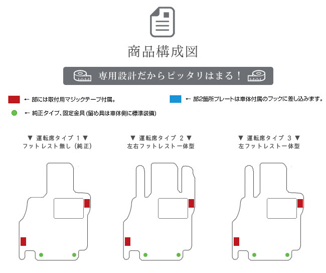 マーケティング セレナ C27 フロアマット LXシリーズ 日産 専用 車用アクセサリー カーマット 内装 カスタム 車用品 内装パーツ ガソリン車  turbonetce.com.br