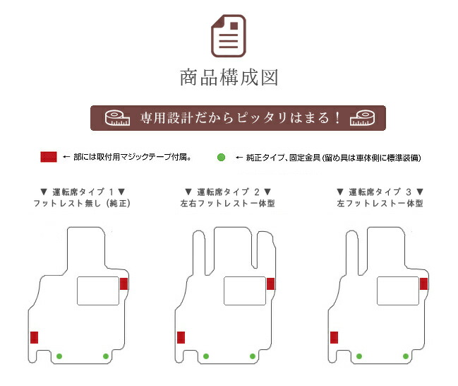 日産セレナC27形 カーマット ＦＪクラフトオーダーメイド品 新品未使用品-