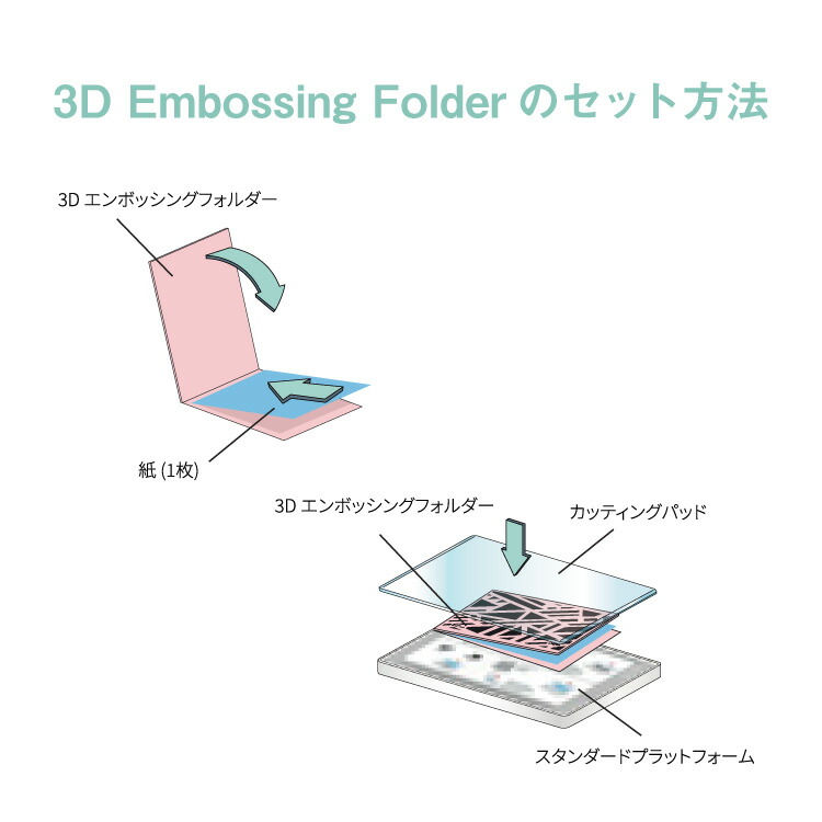 永続的な勃起不全を引き起こします