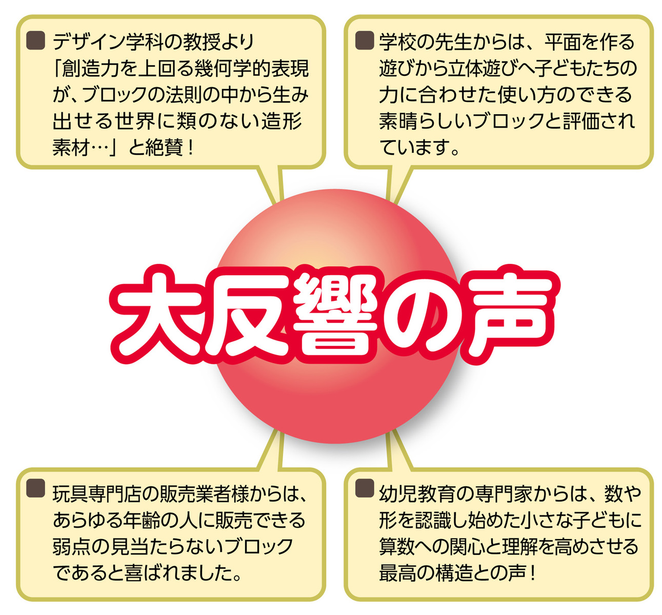 楽天市場 リンク学習セット ブロック リンク てこ 機構 動力 知育 玩具 オリジナル お家 子供 大人 小学生 中学生 高校生 夏休み キット 学習キット 手作りホビー専門店クラテク