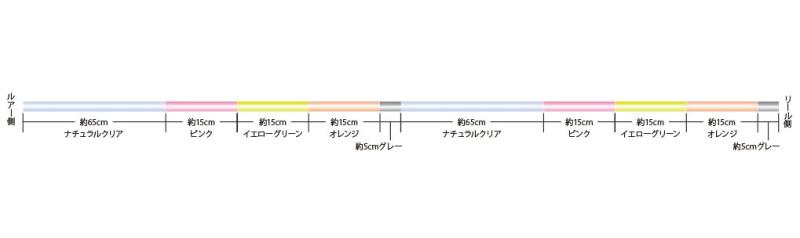 サンライン(SUNLINE) フロロカーボンライン 鉄砲打ち FC 狙撃兵 BMS AZAYAKA