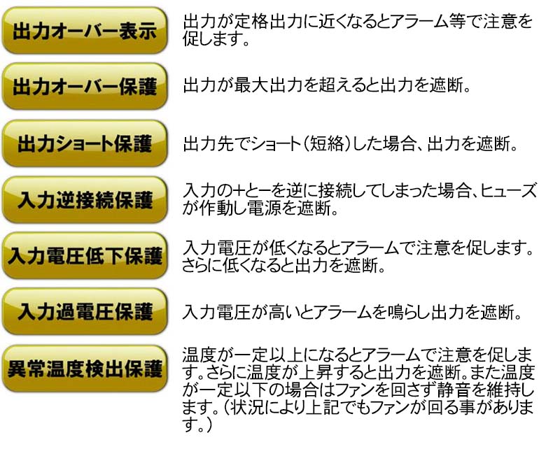 Cleseed スマホで操作できるインバーター リモコン2点セット Mga500tr Bt01 ブルートゥースリモコン 12v 100v 疑似正弦波インバーター Bluetoothリモコンセット 定格出力450w 最大出力500w 瞬間最大出力900w Natboardmcqs Com