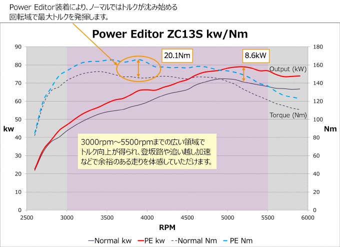 Hks ブーストコントローラー 418 As001 パワーエディター車種別キット スズキ Zc13s スイフト Zc33s スイフトスポーツ用 トルクアップ ブーストアップ 動式や負圧制御式のアクチュエーターのブーストアップを可能に Rvcconst Com