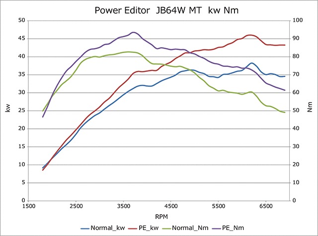Hks ブーストコントローラー 418 As002 パワーエディター車種別キット スズキ Jb64w ジムニー用 トルクアップ ブーストアップ 動式や負圧制御式のアクチュエーターのブーストアップを可能に Rvcconst Com