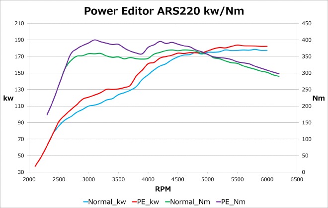 9 4 9 11はエントリー 3点以上購入でp10倍 Hks ブーストコントローラー 418 At003 パワーエディター車種別キット トヨタ Ars2 クラウン用 トルクアップ ブーストアップ 動式や負圧制御式のアクチュエーターのブーストアップを可能に Chelsesgreenhouse Com