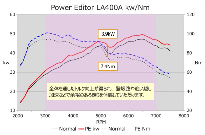 10 4 10 11はエントリー 3点以上購入でp10倍 Hks ブーストコントローラー 418 At014 パワーエディター車種別キット ダイハツ La400a コペン Gr Sport用 トルクアップ ブーストアップ Deerfieldtwpportage Com