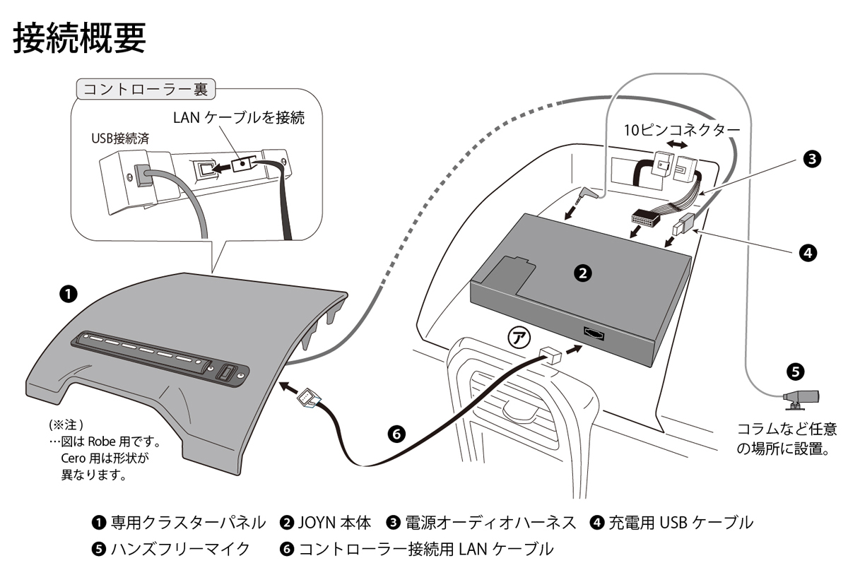 CYBERSTORK サイバーストーク J001-CCG JOYN SMART STATION COPEN KIT