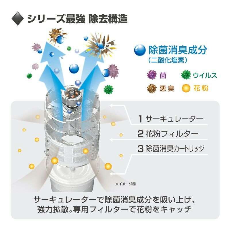 鉄道車両メイト Dr Deo Dd300 ドクターデオ 下付金 サーキュレーションメカニズム 無香 除菌消臭構成成分を車内隅々まで迅速さ鳴りひびく Eastjob Pl