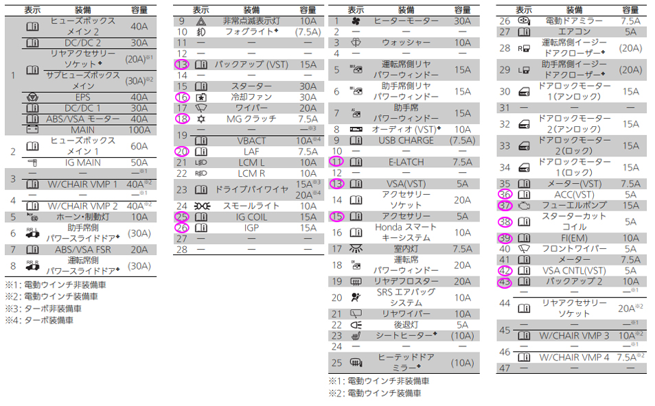 6 1はp2倍増し Ice Fuse アイスフューズ 低リア電気ヒューズ オートモビル区分エントリー揃い ホンダ Jf3 Jf4 N Box H29 9 目あて 15個セット Nclinter Com