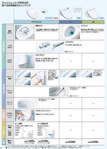 Toto 温水洗濯便座 ウォシュレット 杏f1a Tcf4713afr Sc1 パステルオフ ホワイト コースオブスタディー向け 幕明ツールなし Geo2 Co Uk