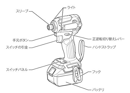 マキタ インパクトドライバTD171(18V)茶 トルク180Nm 6Ahバッテリ2本