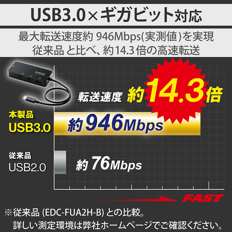 発売モデル エレコム LANアダプター 有線 タイプC Giga USBハブ付 USB-A×3 USB3.2 Gen1 3.1 3.0 10 100  1000Mbps Type-C USB-C ブラック ELECOM condominiotiradentes.com