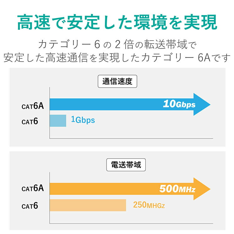 市場 エレコム LANケーブル Cat6A