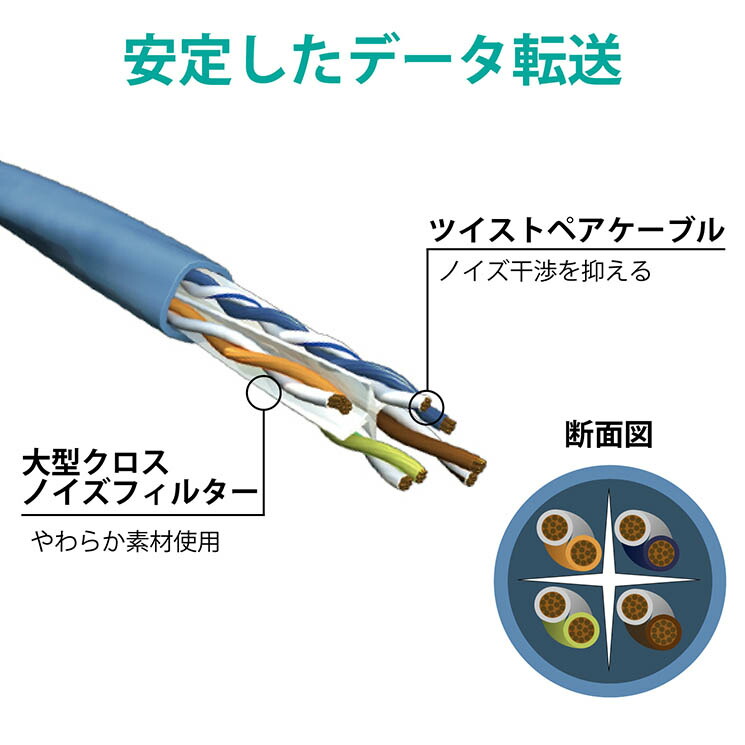 市場 エレコム ツメの折れないLANケーブル