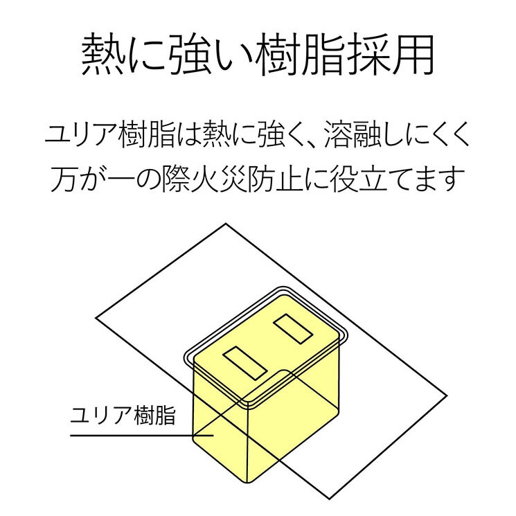 ○スーパーSALE○ セール期間限定 エレコム 工事 物件に最適な3ピン 熱に強い 雷ガード マグネット付 電源タップ 6個口 3m グレー  ELECOM fucoa.cl