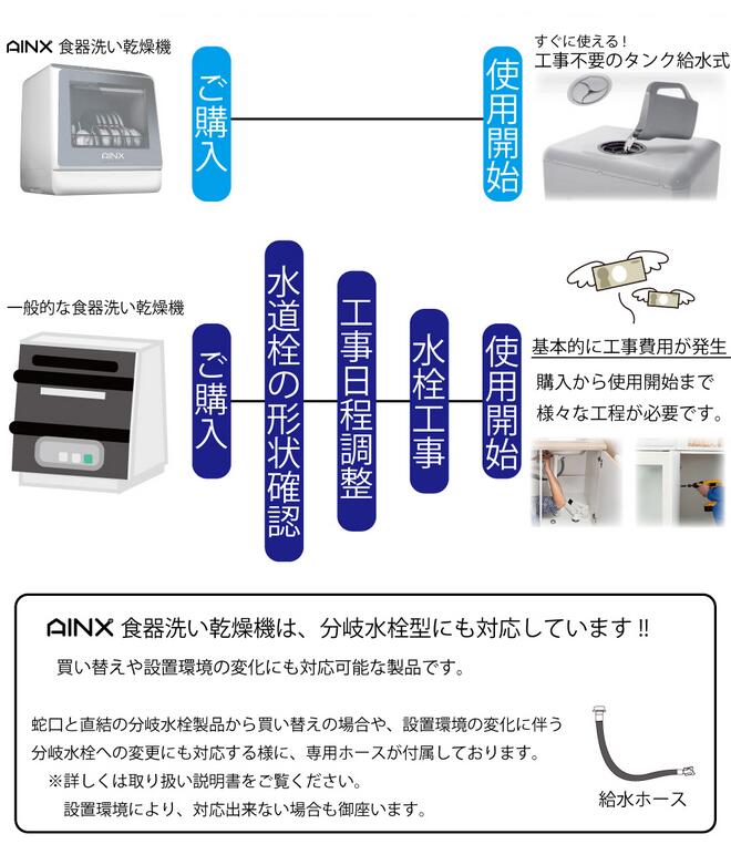 AINX Smart Dish Washer UVmodel 食器洗い乾燥機 [AX-S7]アイネクス
