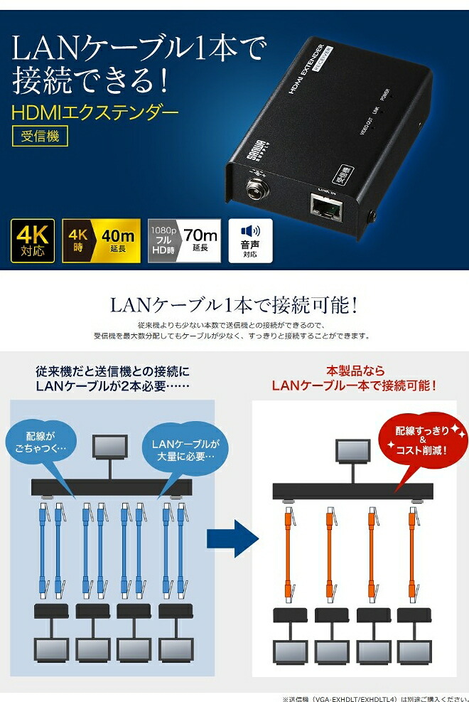 贈り物 サンワサプライ HDMIエクステンダー(受信機) VGA-EXHDLTR