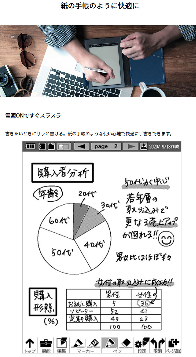 楽天市場 シャープ 電子ノート 手書きスラスラ7 000ページ Wg Pn1 送料無料 沖縄 離島を除く ビジネス 電子メモ帳 スケジュール ロック機能 電子ペーパーディスプレイ搭載 E Ink クラウン無線 楽天市場店