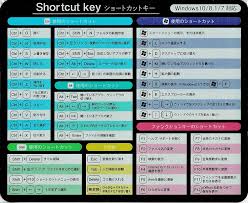 楽天市場 マウスパッド ショートカットキー 一覧 Windows10 8 1 7対応 10枚 メール便 送料無料 オカザキ クラウンコード 楽天市場店