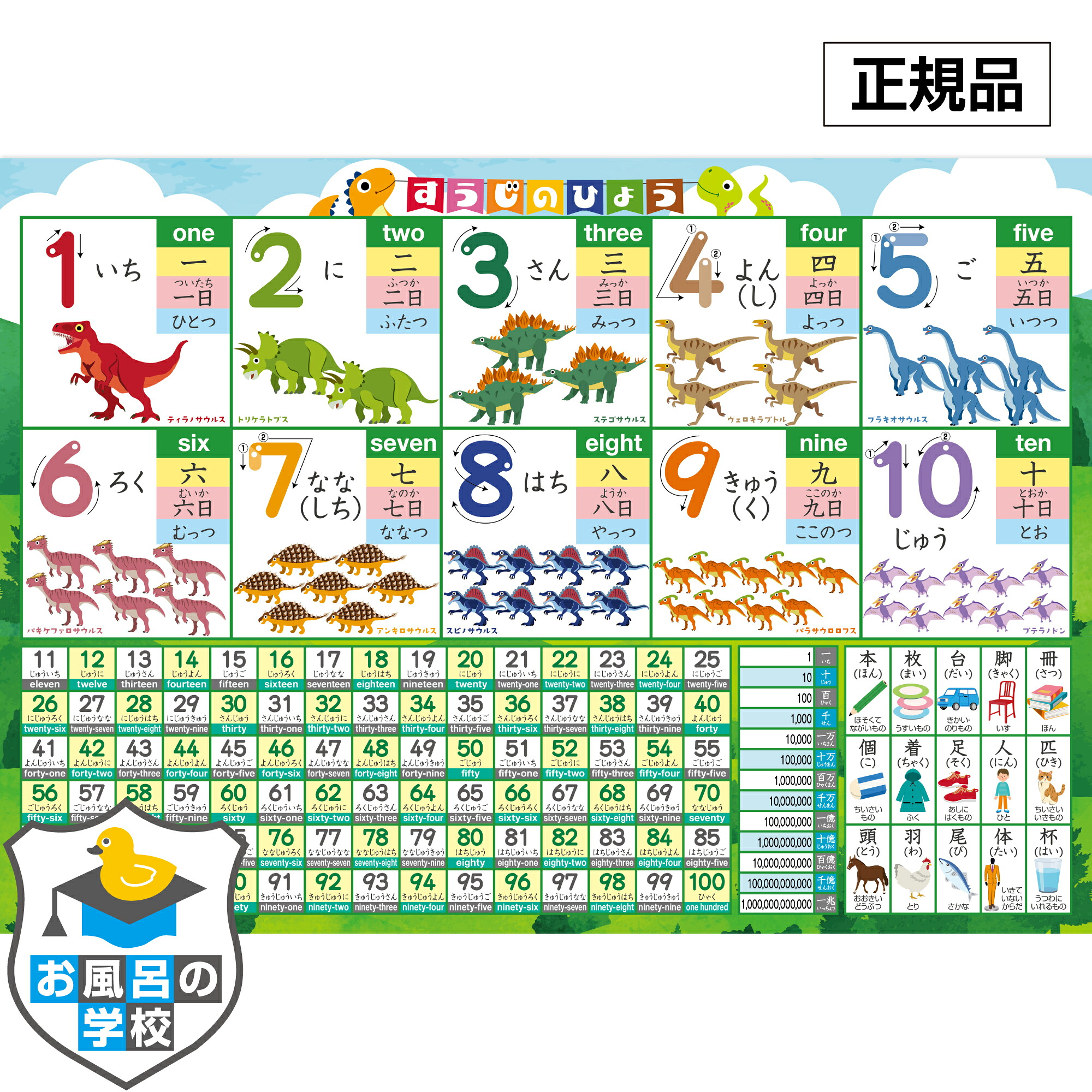 【楽天市場】お風呂の学校 すうじのひょう お風呂ポスター 恐竜デザイン お風呂 知育 ポスター B3サイズ 数字 防水 日本製 練習 知育玩具 ...