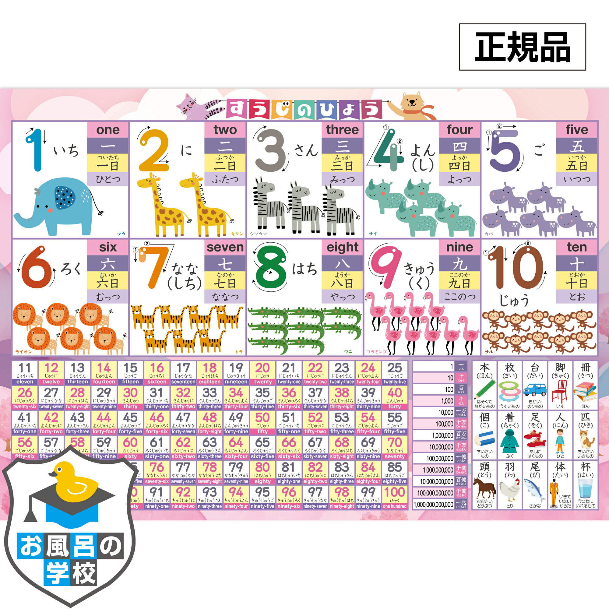 【楽天市場】お風呂の学校 すうじのひょう お風呂ポスター 動物デザイン お風呂 知育 ポスター B3サイズ 数字 防水 おもちゃ 日本製 練習 ...