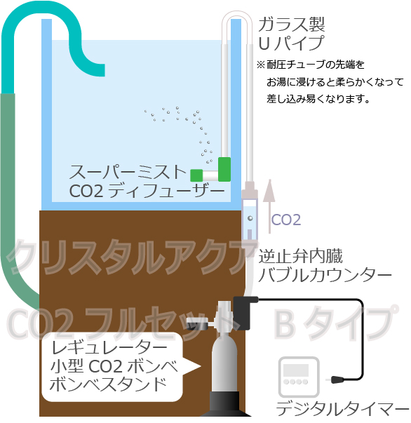 楽天市場 クリスタルアクア Co2フルセット Bタイプ 自動co2添加 スピコン 電磁弁一体型co2レギュレーター タイマー他付属 Co2添加用品 通販 Crystal Aqua