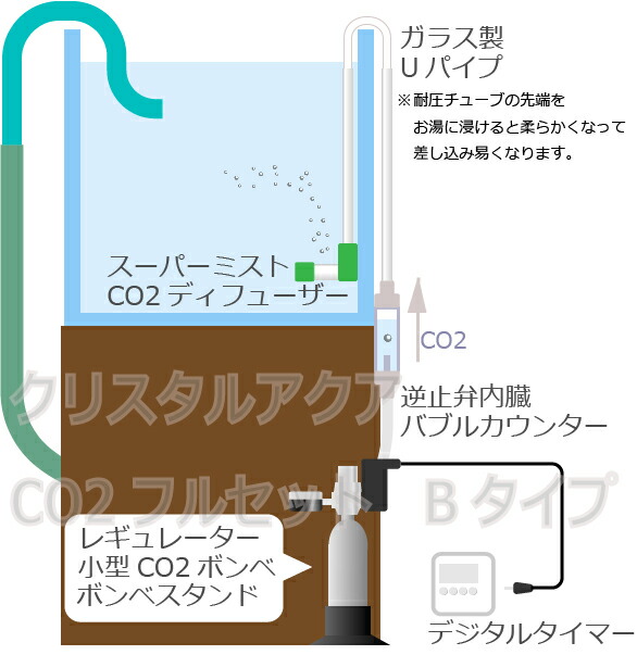 クリスタルアクア Co2フルセット Bタイプ 自動co2添加 水質管理用品 通販 自動co2添加フルセット Aqua水草育成用 肥料 水草育成 Crystal 小型 大型ボンベ両用 スピコン 電磁弁一体型co2レギュレーター タイマー他付属 Co2添加用品 Co2の泡が霧のように漂う