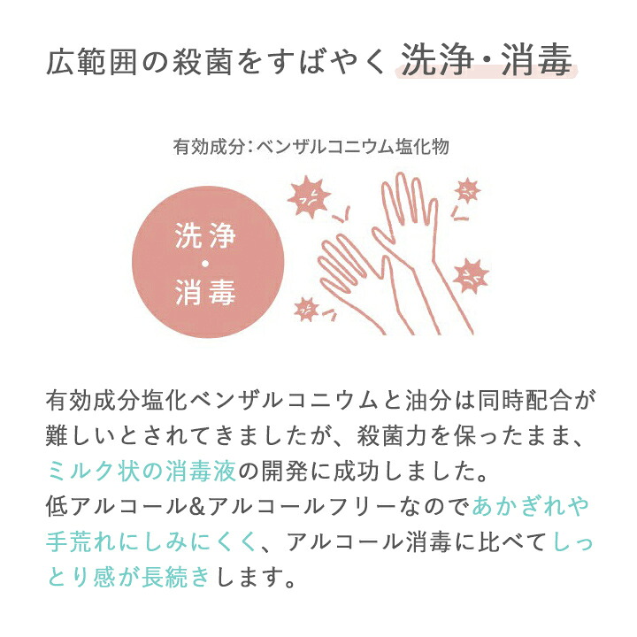 楽天市場 薬用 Welcome Clean メディケイテッド ハンドミルク ウェルカムクリーン 手指 消毒 保湿 殺菌 ハンドクリーム アルコールフリー ヒアルロン酸 ネコポス不可 3980円以上 送料無料 Kmi15 Dayillu デイル 楽天市場店