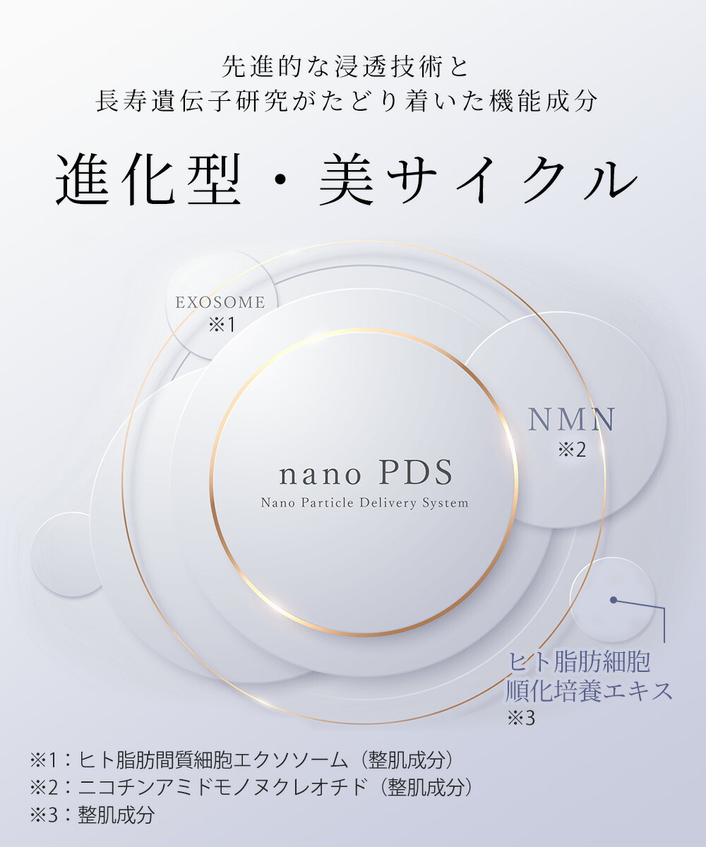 先進的な浸透技術と長寿遺伝子研究がたどり着いた機能成分進化型・美サイクル