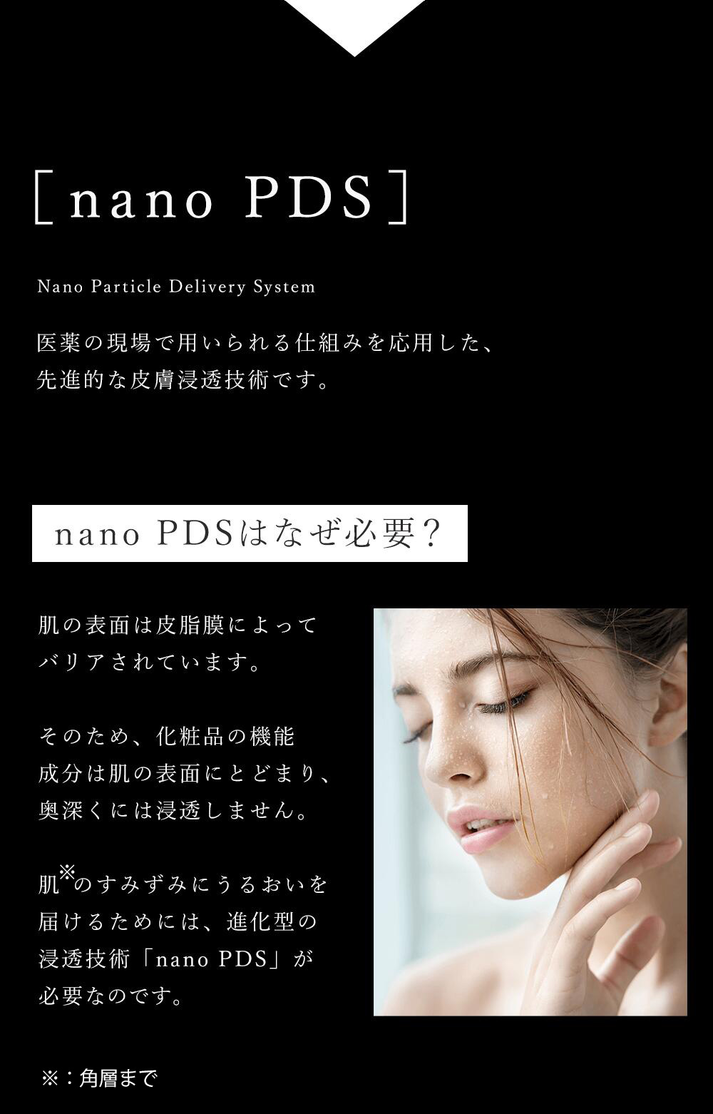 【nanoPDS】医療の現場で用いられる仕組みを応用した、先進的な皮膚浸透技術