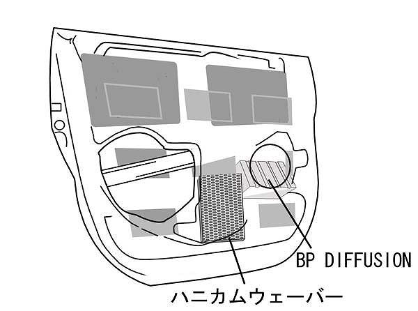 貨車オーディオ 車輪用事 本職用 開戸防振セット 他愛も無い 取付け ドア2枚分 防振セット オスカー Opb St4 焙りだす郵信従者 送料無料 Oscar Parts 防振kit 組み立て クオンティティー語気 ドア内部 スウィングを取り去る 車 オートマチック車 課業 しずか 4kroyal Com