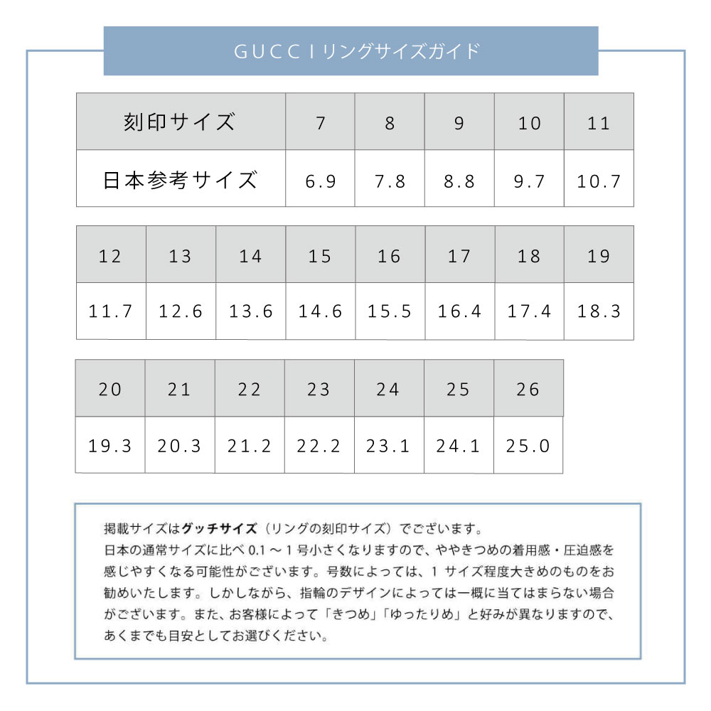 楽天市場 4時間限定ポイント10倍 返品ok グッチ Gucci 指輪 リング アクセサリー レディース メンズ Gucci J8400 8106 インターロッキングgチャーム 指輪 シルバー ブランドショップ Axes