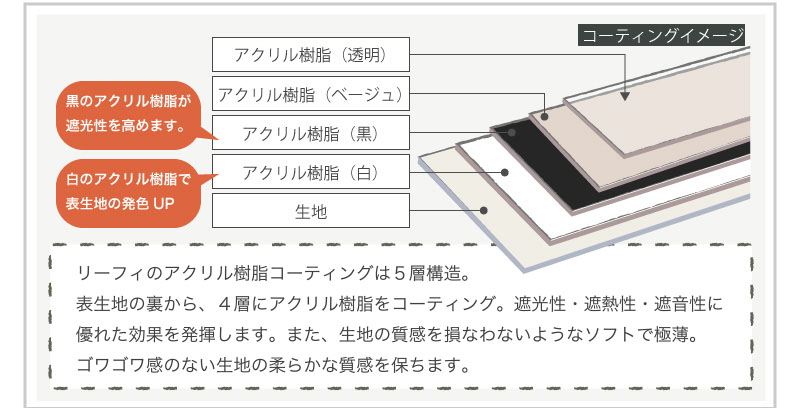 完全遮光1級防音カーテン白遮熱省エネ形状記憶オーダーカーテンレースセットLeafy(リーフィ)&ALLORA(アローラ)幅101〜150cm×丈201〜260cm【2枚入】