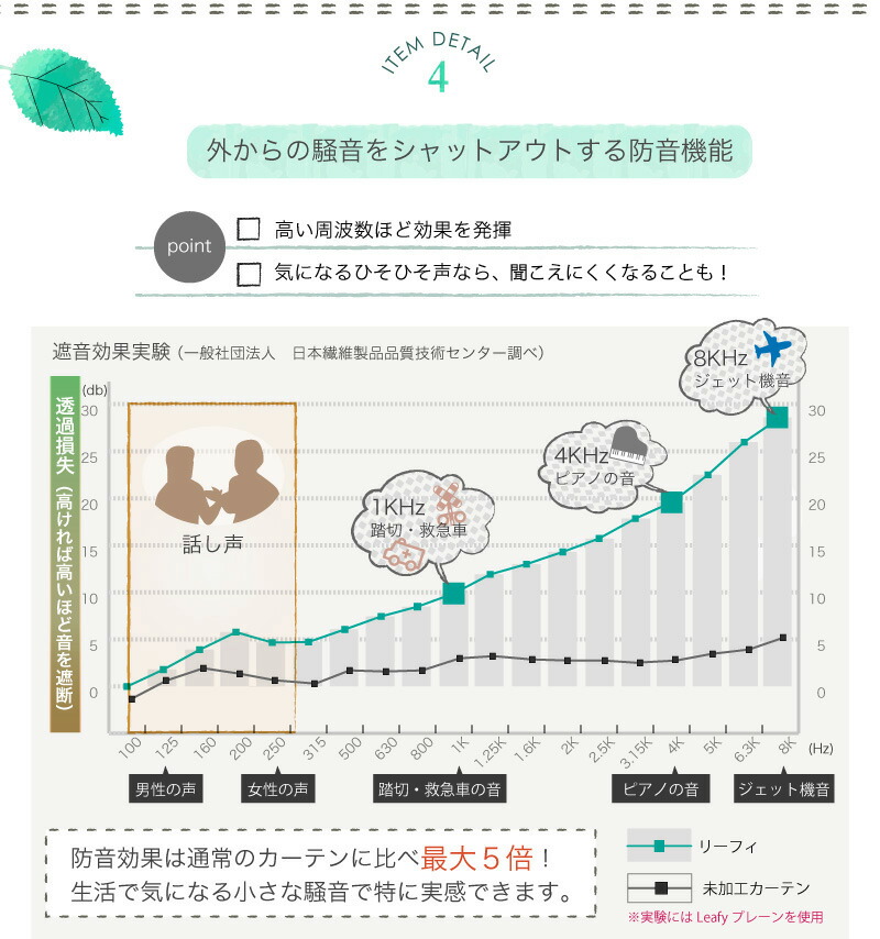完全遮光1級防音カーテン白遮熱省エネ形状記憶オーダーカーテンレースセットLeafy(リーフィ)&ALLORA(アローラ)幅101〜150cm×丈201〜260cm【2枚入】