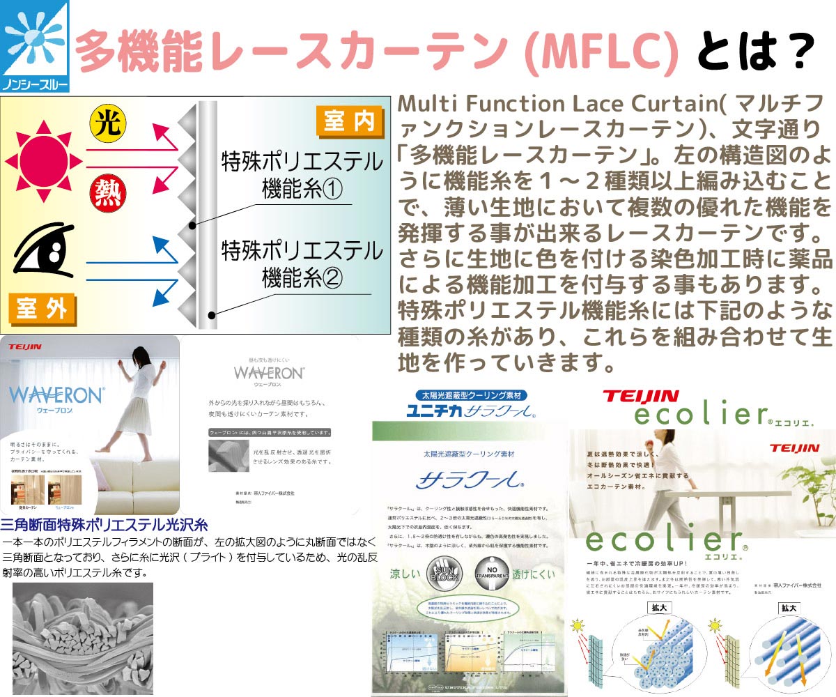 多機能レースカーテン仕組み