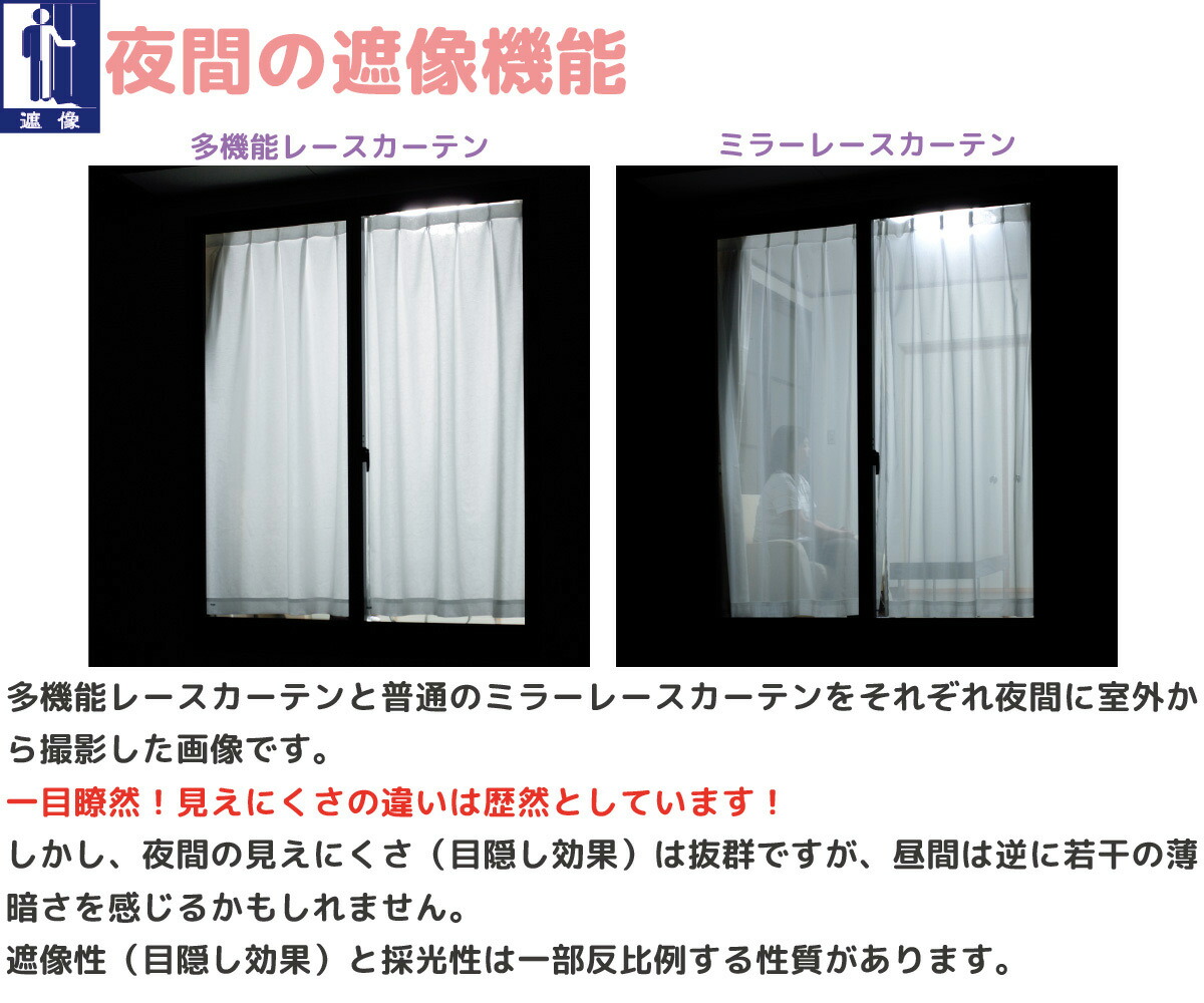 多機能レースカーテン遮像機能