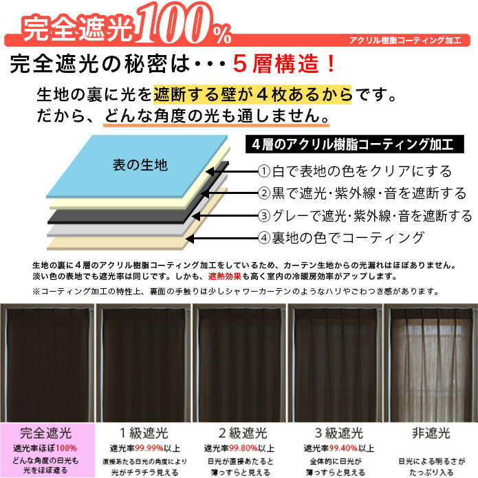 垂れ絹 サンガード 遮光 1程度 遮光カーテン からきし遮光 防音 遮音 遮光カーテン 防音カーテン 誂え 壱級遮光カーテン 瀟洒 8ラヴァー 無地 遮熱 断熱 保温 アイボリ ベージュ 幽々たるグレー 船軍 翠色 退紅色 黄 点灯器グレー Acilemat Com